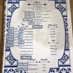منو سیتو
